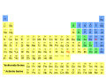 The Periodic Table of Elements